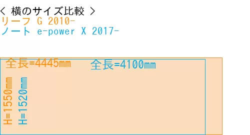 #リーフ G 2010- + ノート e-power X 2017-